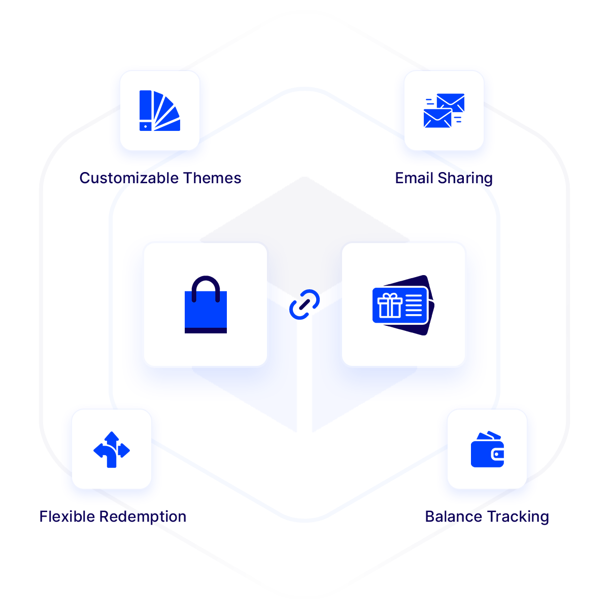 Bagisto GiftCard Extension