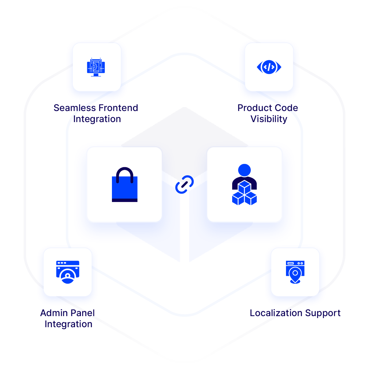 Bagisto SupplierInfo Extension in Laravel