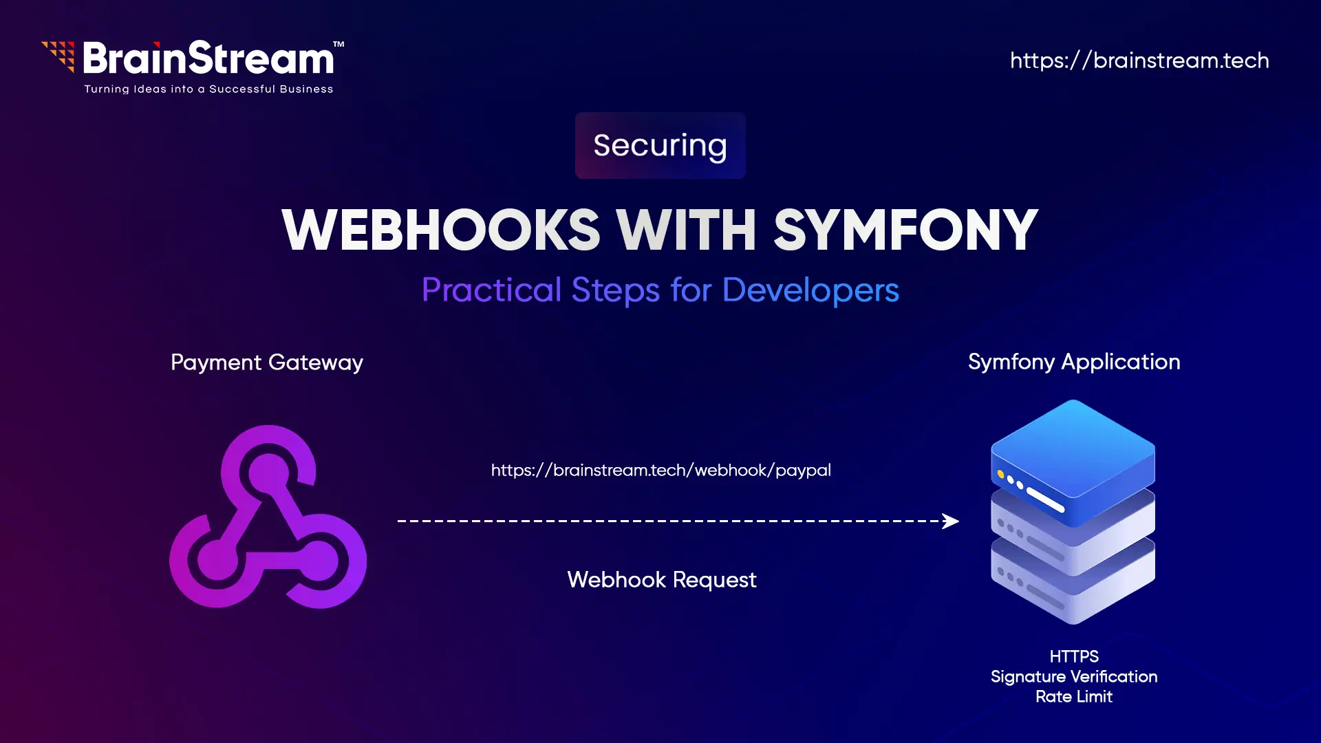 Secure Payment Gateway Integration with Symfony Webhooks