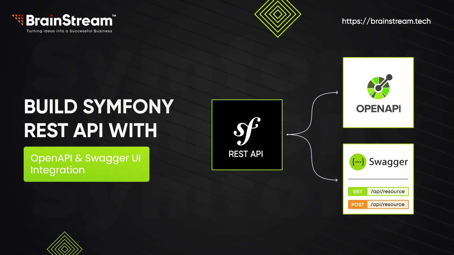 Build Symfony REST API with OpenAPI and Swagger UI Integration
