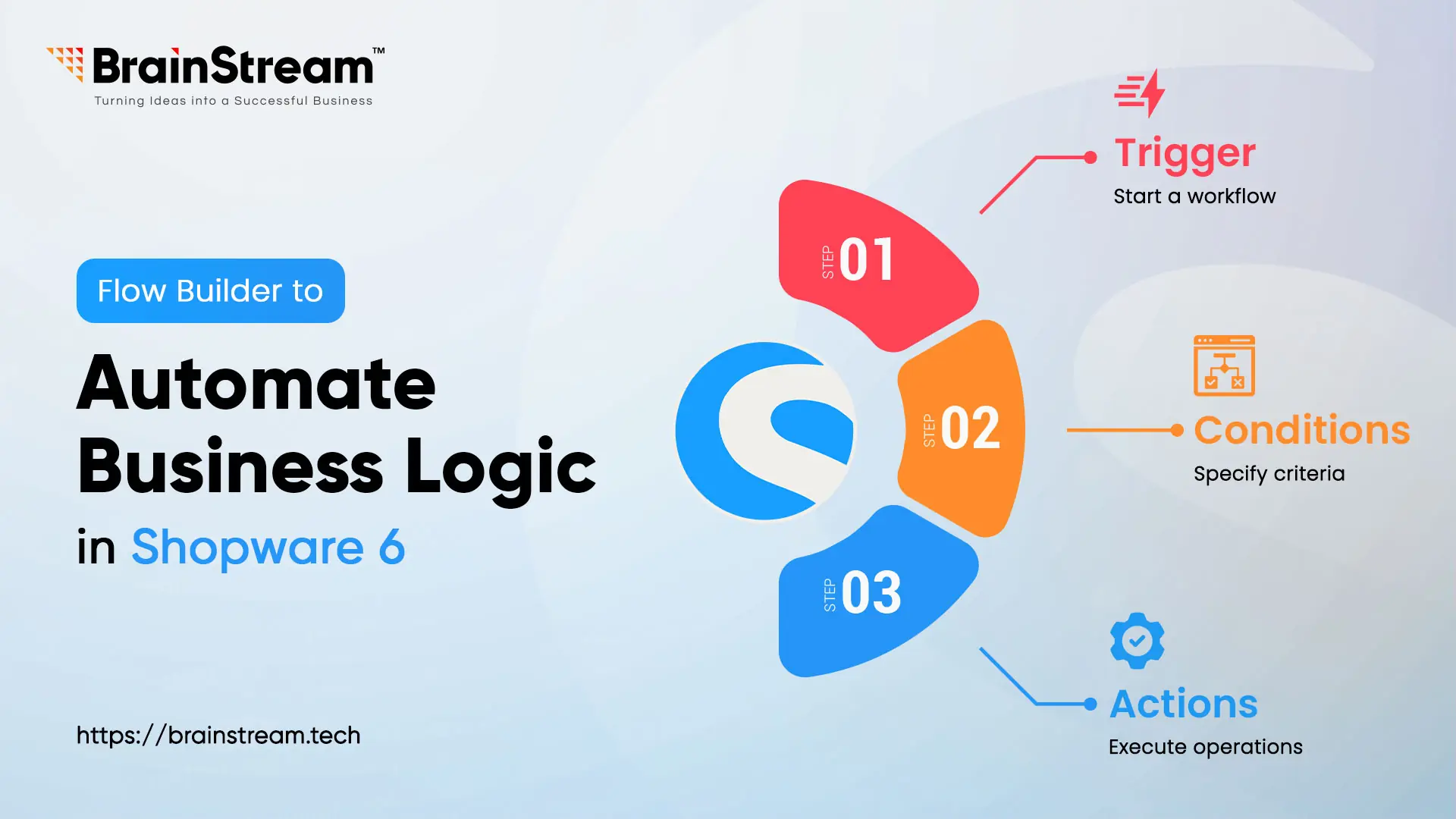 Flow Builder to Automate Business Logic in Shopware 6