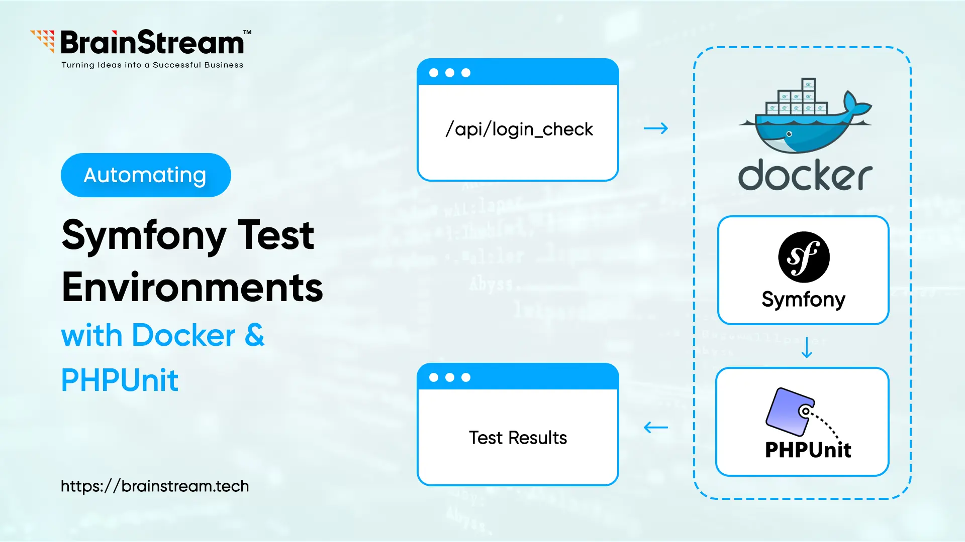 Automating Symfony Test Environments with Docker and PHPUnit
