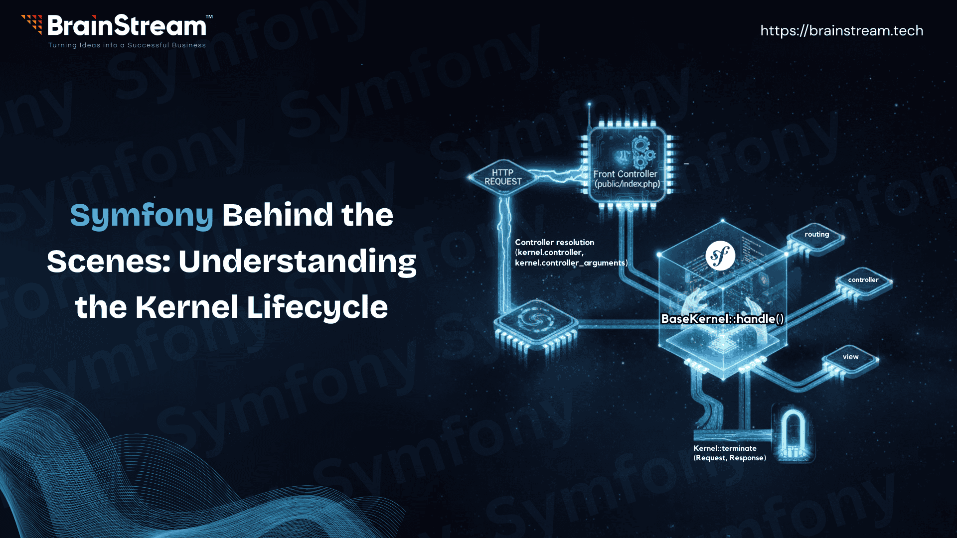 Symfony Behind the Scenes: Understanding the Kernel Lifecycle