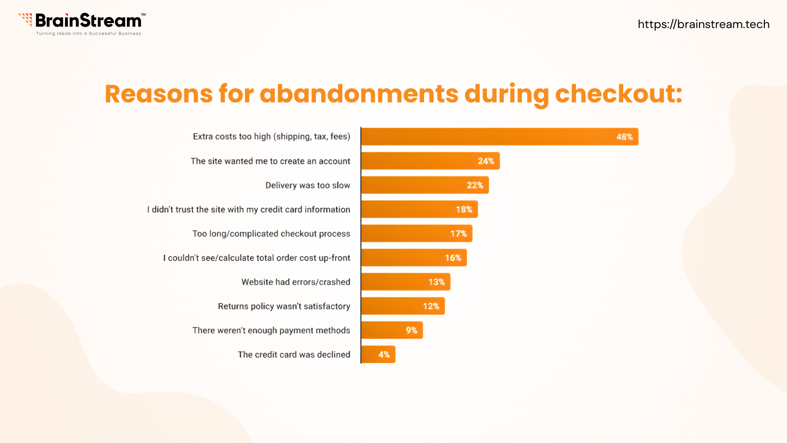 reasons for abandonments