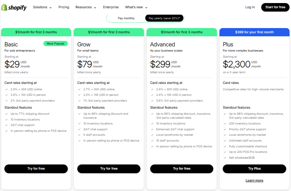 Shopify monthly pricing plan