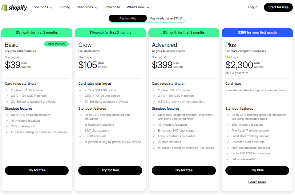 Shopify monthly pricing plan